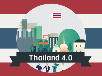 Thailandia: crescita e libero mercato 