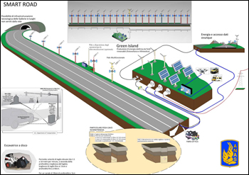 Le strade del futuro saranno “smart”