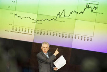 Lo spread bussa all'Eurovertice