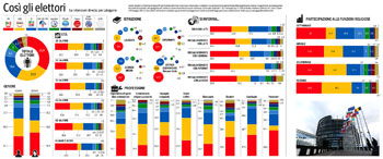 Media e sondaggi alle corde: perché? 