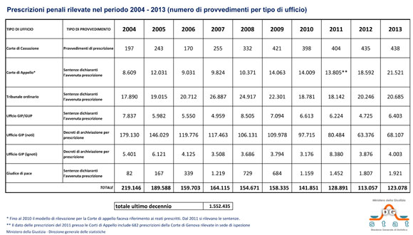 Il rito stantìo dell’inaugurazione dell’anno giudiziario 