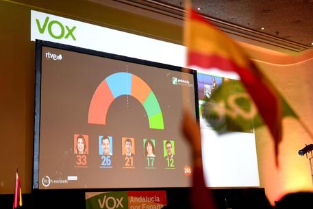 Andalusia, dopo 36 anni la destra al governo 