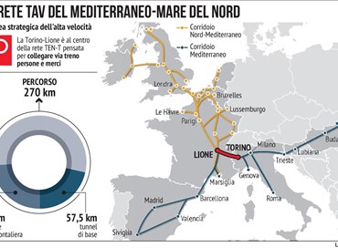 La TAV/AC Lione Torino, parte di un corridoio d’importanza strategica