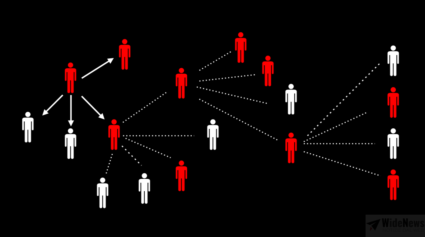 L’app e il vulnus alle libertà