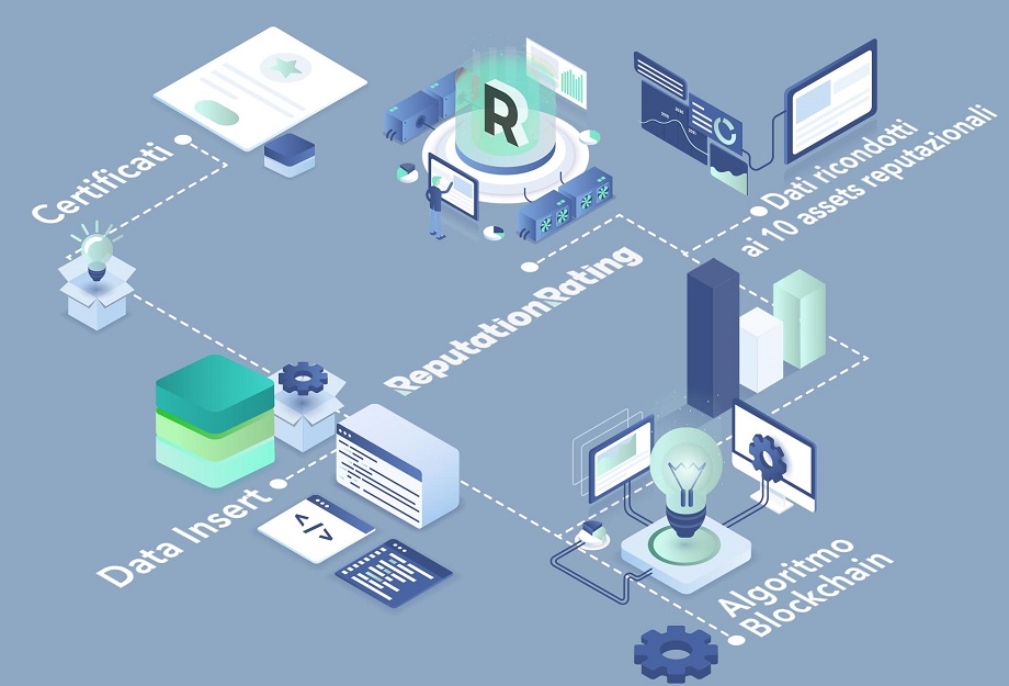 Il progetto di Zwan srl e della rivista “Reputation”