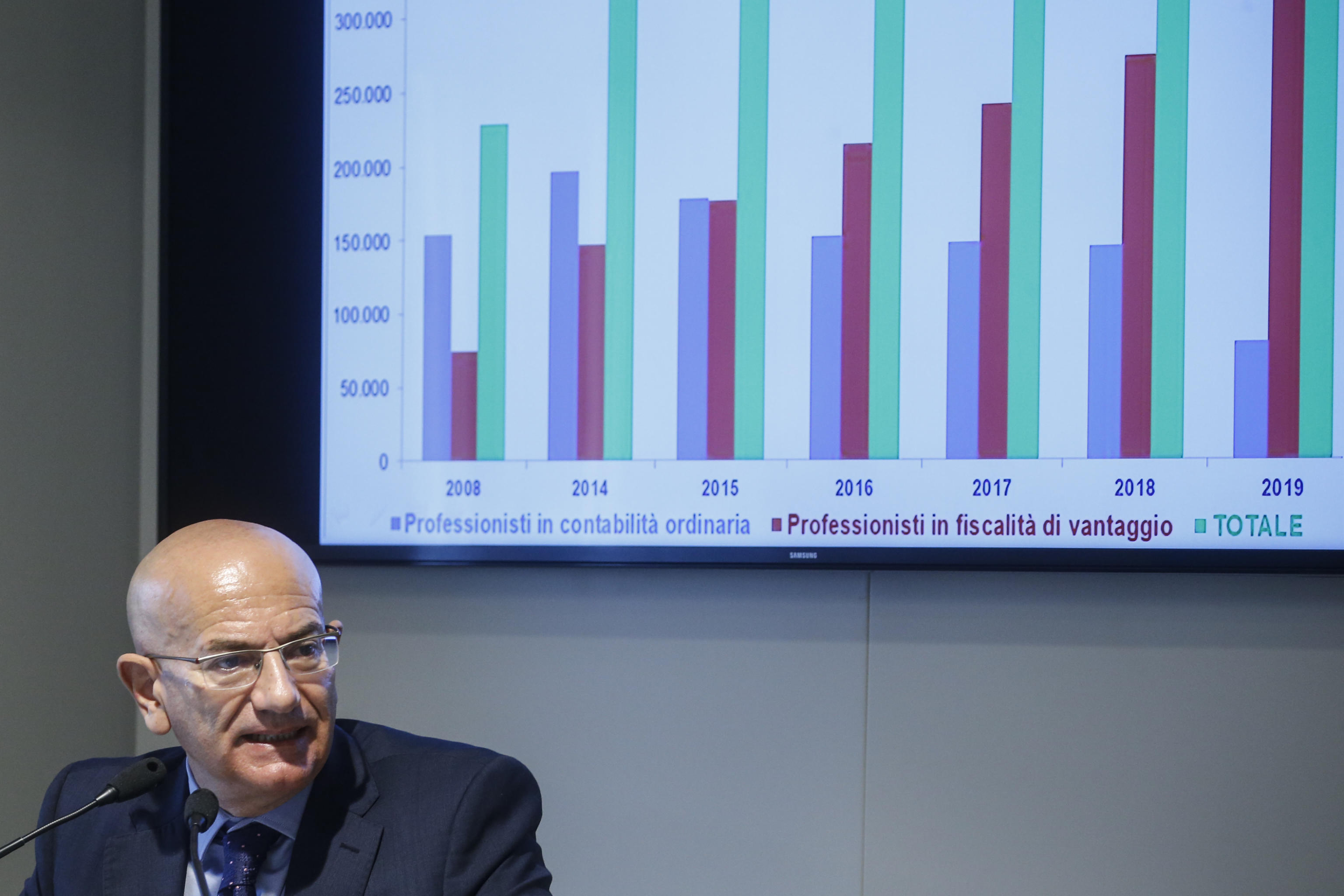 Pil, Confcommercio: stima al rialzo per il 2021