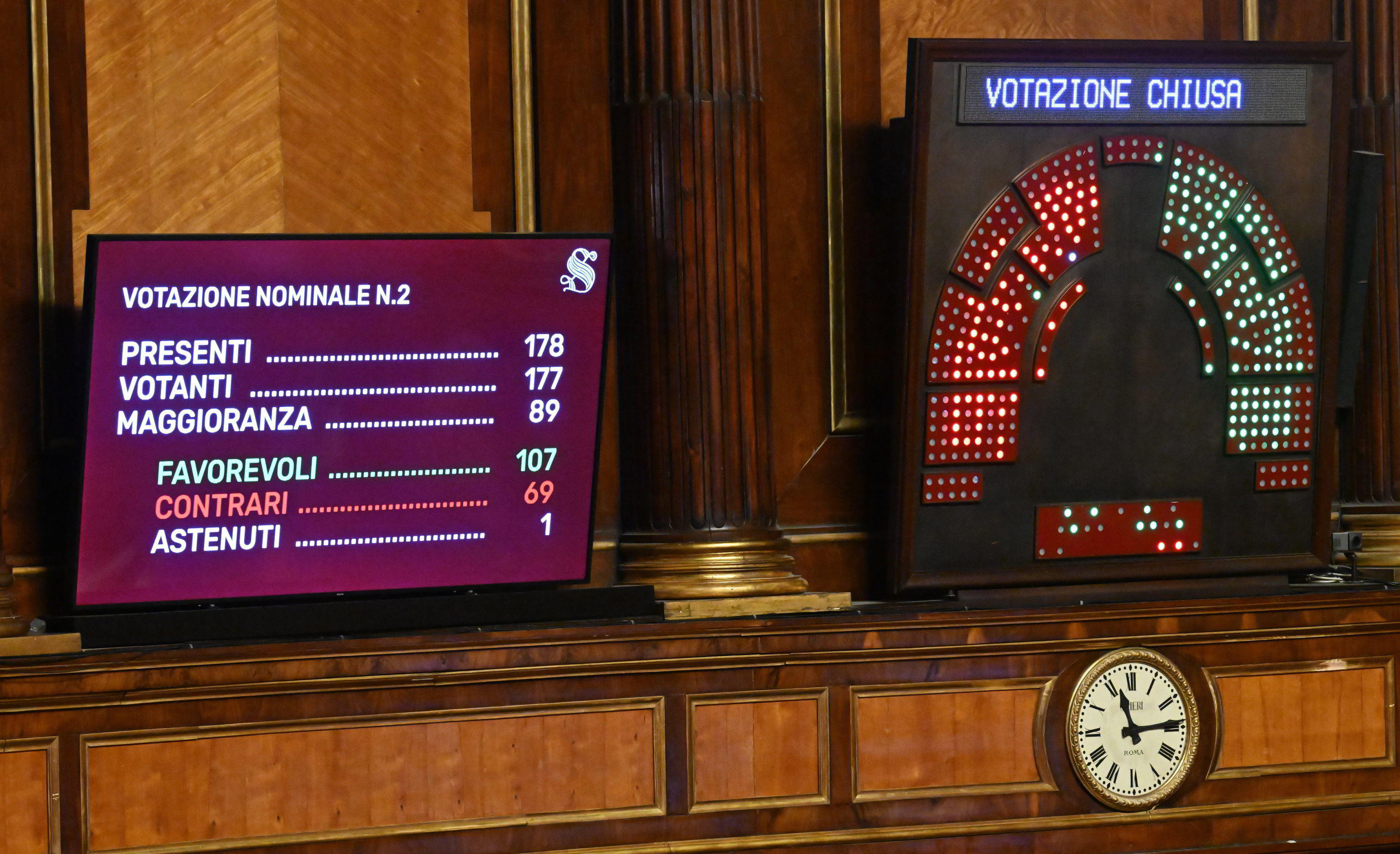 Il dibattito surreale sulla Legge di bilancio