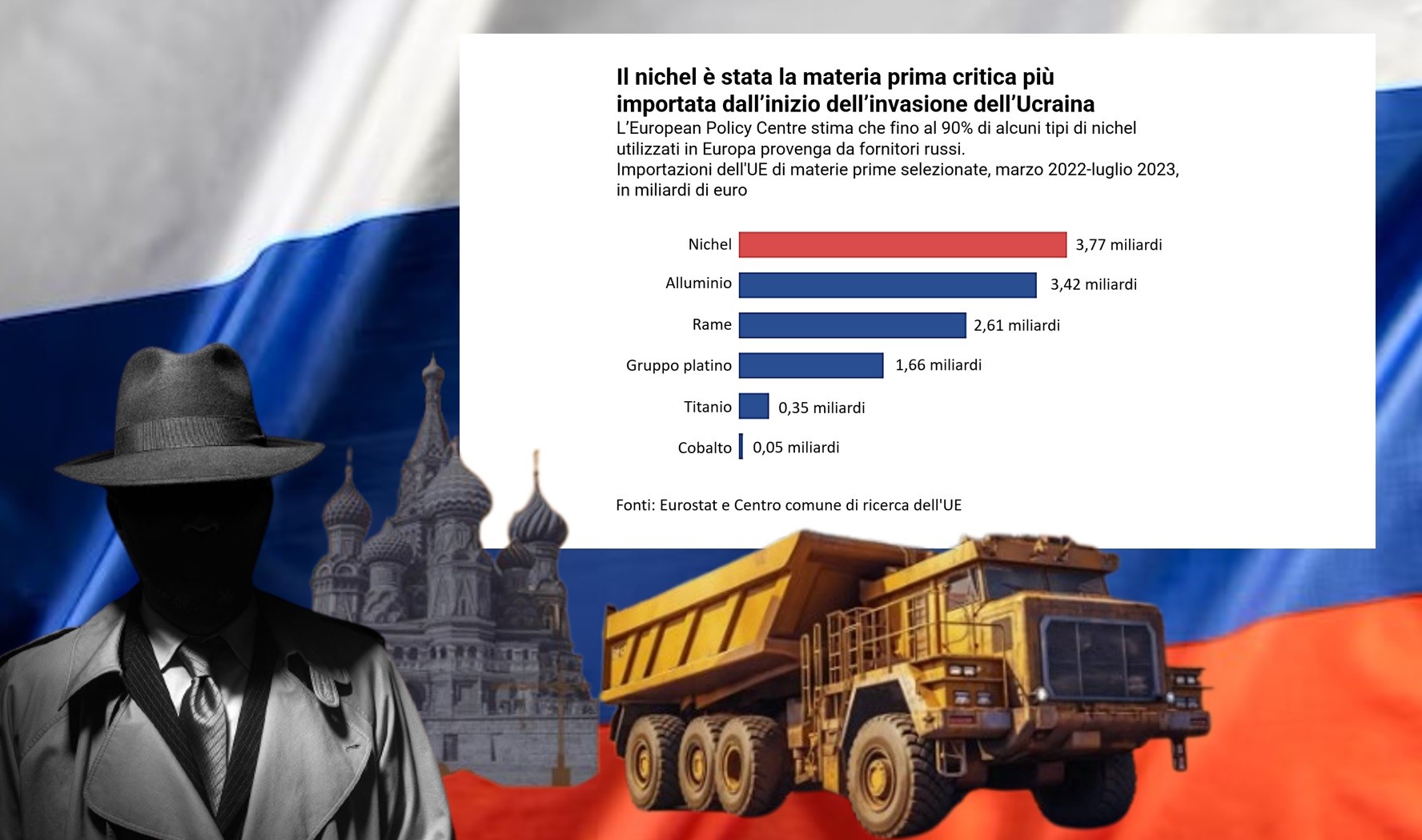 L’Ue ha importato materie prime dalla Russia